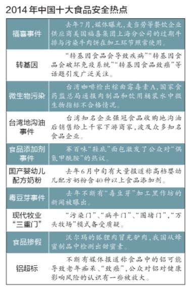 食品安全热点问题解读 微生物污染成首要问题