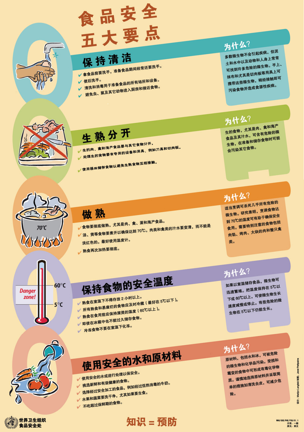 世界卫生组织发布的“食品安全五大要点”